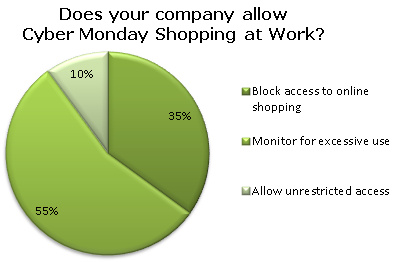 Company Policy Cyber Monday Shopping at Work Company Policy Cyber Monday Shopping at Work