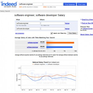 Indeed.com Screenshot Software Engineers & Developers Salary