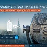 Hiring Trends Silicon Valley Bank