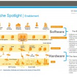 Niche Spotlight - Enablement IoT report SVB