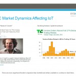 VC Market Dynamics Affecting IoT  -SVB