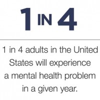 1 in 4 adults will experience a mental health problem in a given year
