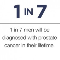 1 in 7 men will be diagnosed with prostate cancer in their lifetime